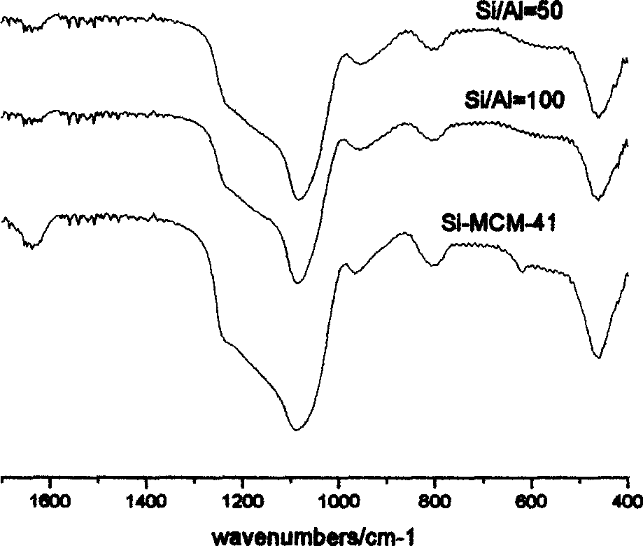Process of preparing mesoporous molecular sieve with ionic liquid as template agent