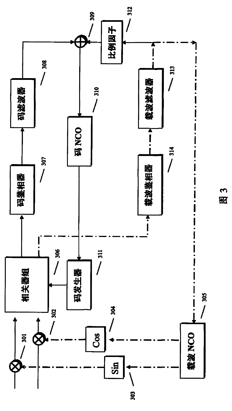 Automatic auxiliary tracking system and tracking method of global position system receiver