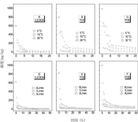 Method for reducing volatile organic contaminant residue in soil in mechanical ventilation repair process