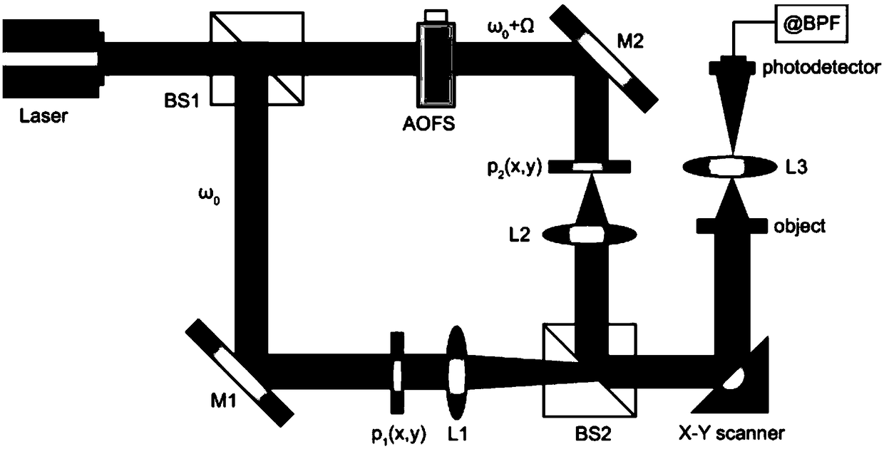 Optical scanning holographic self-focusing method based on classification learning and dichotomy