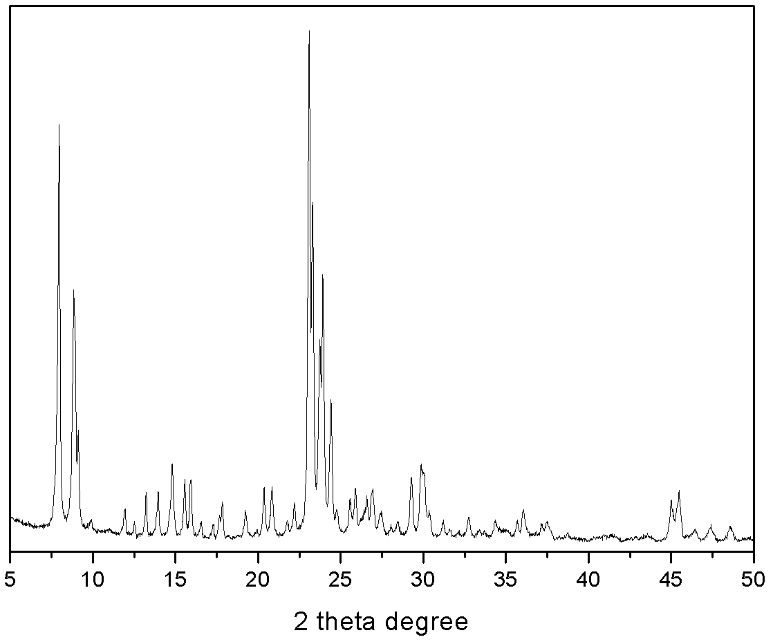 Method for preparing 4-hexene-3-ketone by 4-hydroxy-3-hexanone hydration