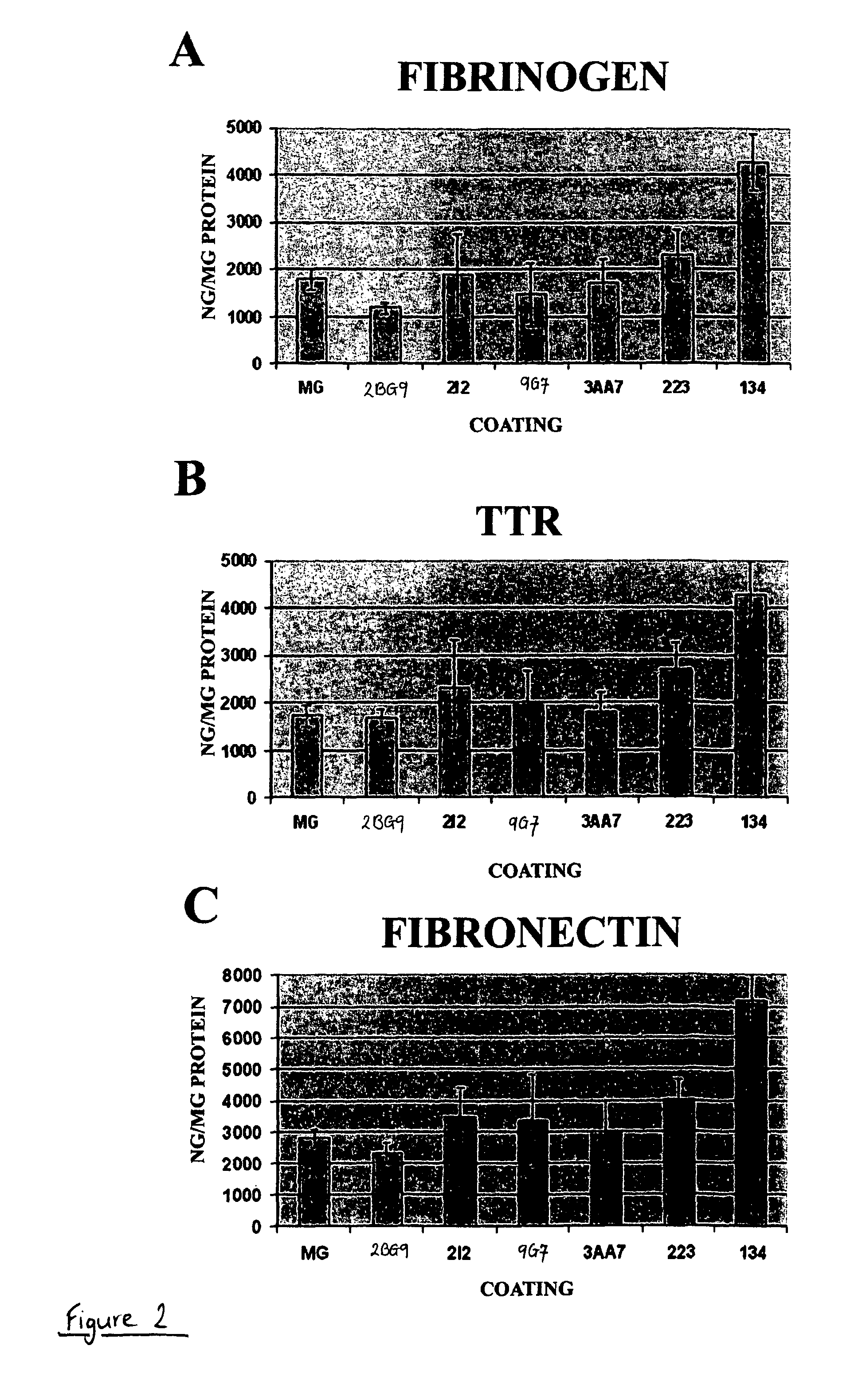 Polymers for growing cells