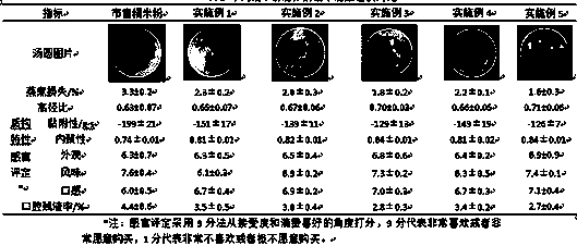 Preparation method of glutinous rice flour