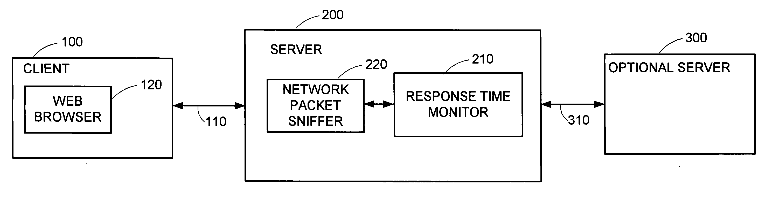 System and method utilizing a single agent on a non-origin node for measuring the roundtrip response time of web pages with embedded HTML frames over a public or private network