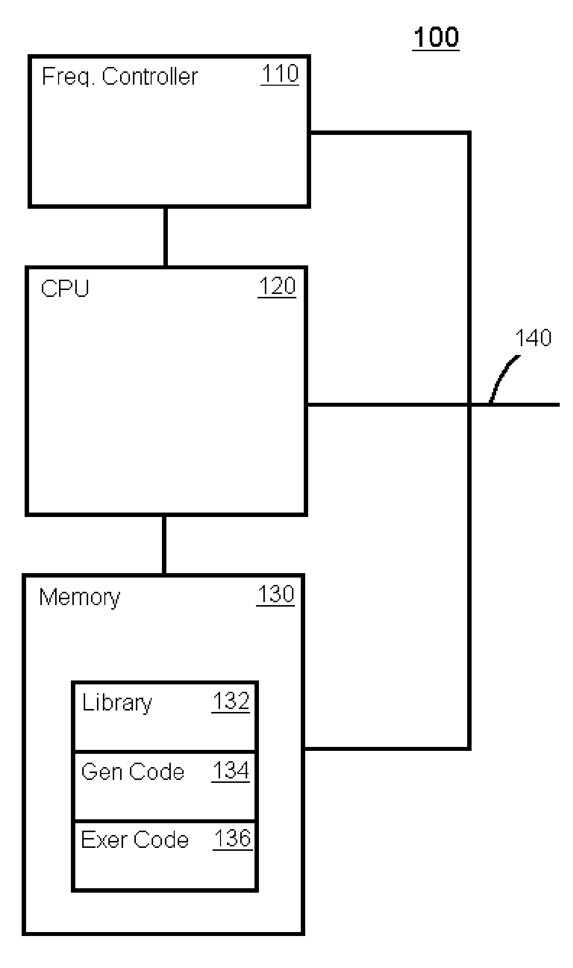 System and Method of Multi-Frequency Integrated Circuit Testing