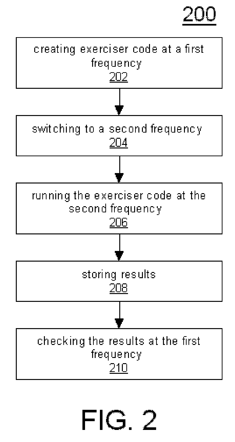 System and Method of Multi-Frequency Integrated Circuit Testing