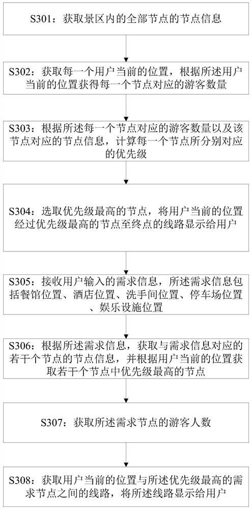 Tourism man-machine interaction method and device based on artificial intelligence algorithm and electronic equipment