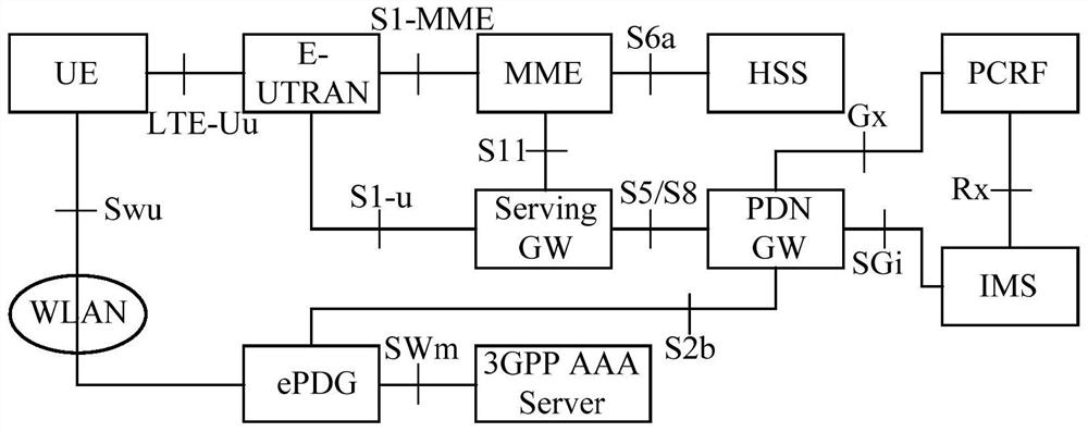 A method and device for providing an emergency number for a terminal