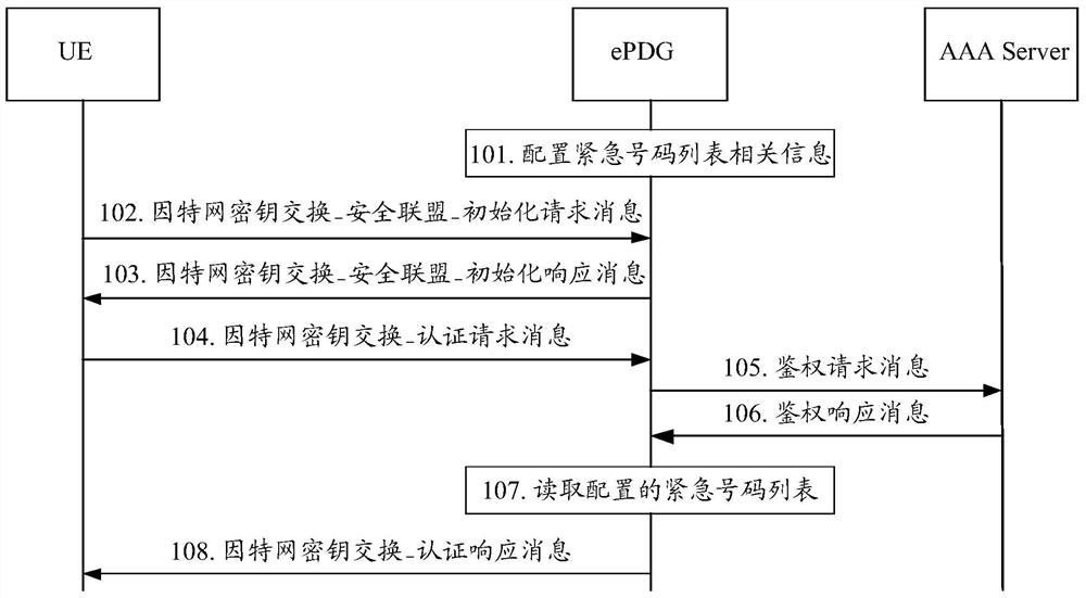 A method and device for providing an emergency number for a terminal