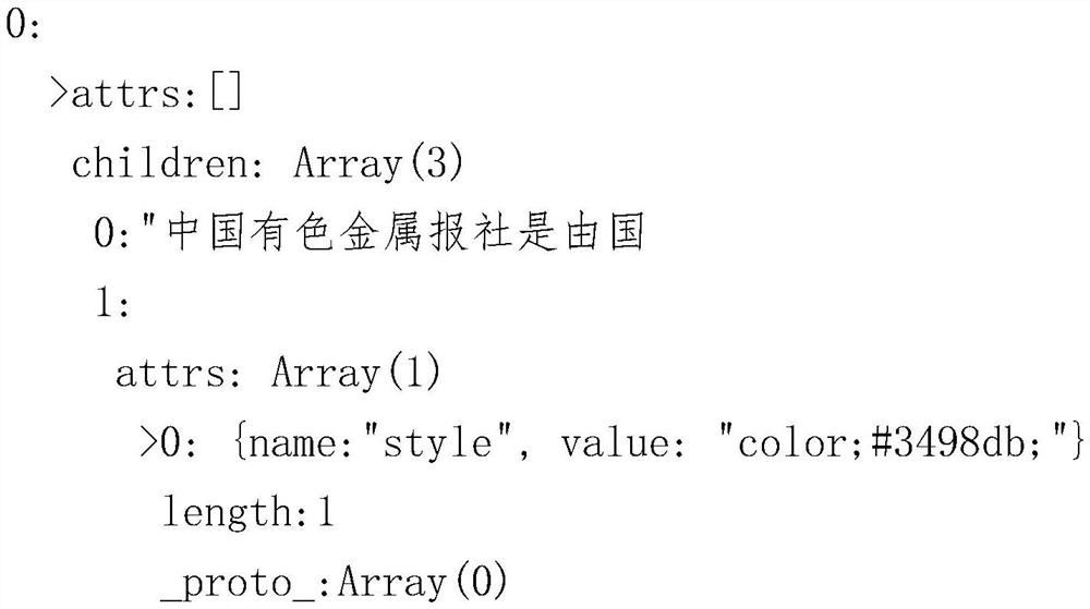 Node interception method, system and equipment based on rich text and storage medium