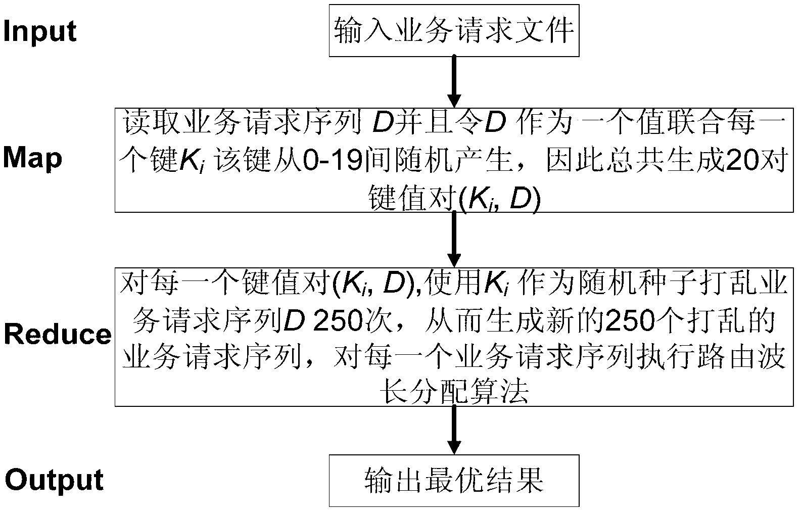 Optimization method of optical network