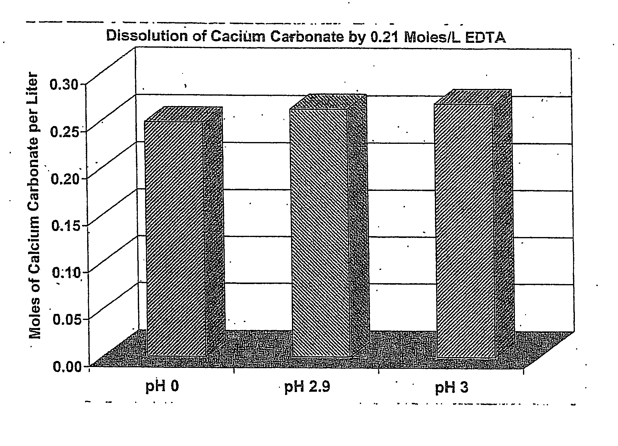 Method using particulate chelates to stimulate production of petroleum in carbonate formations