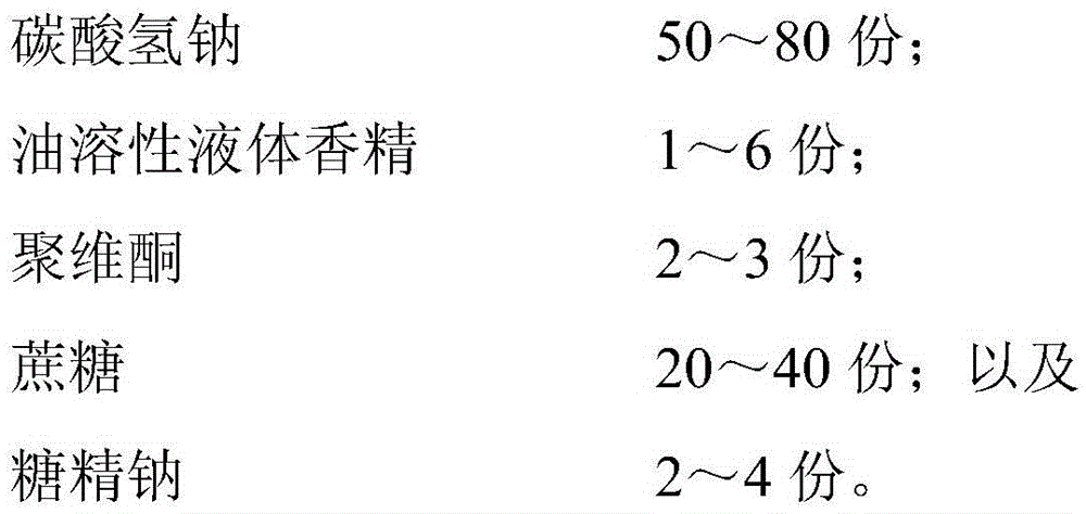 Oyster calcium carbonate effervescent tablet composition and preparation method thereof