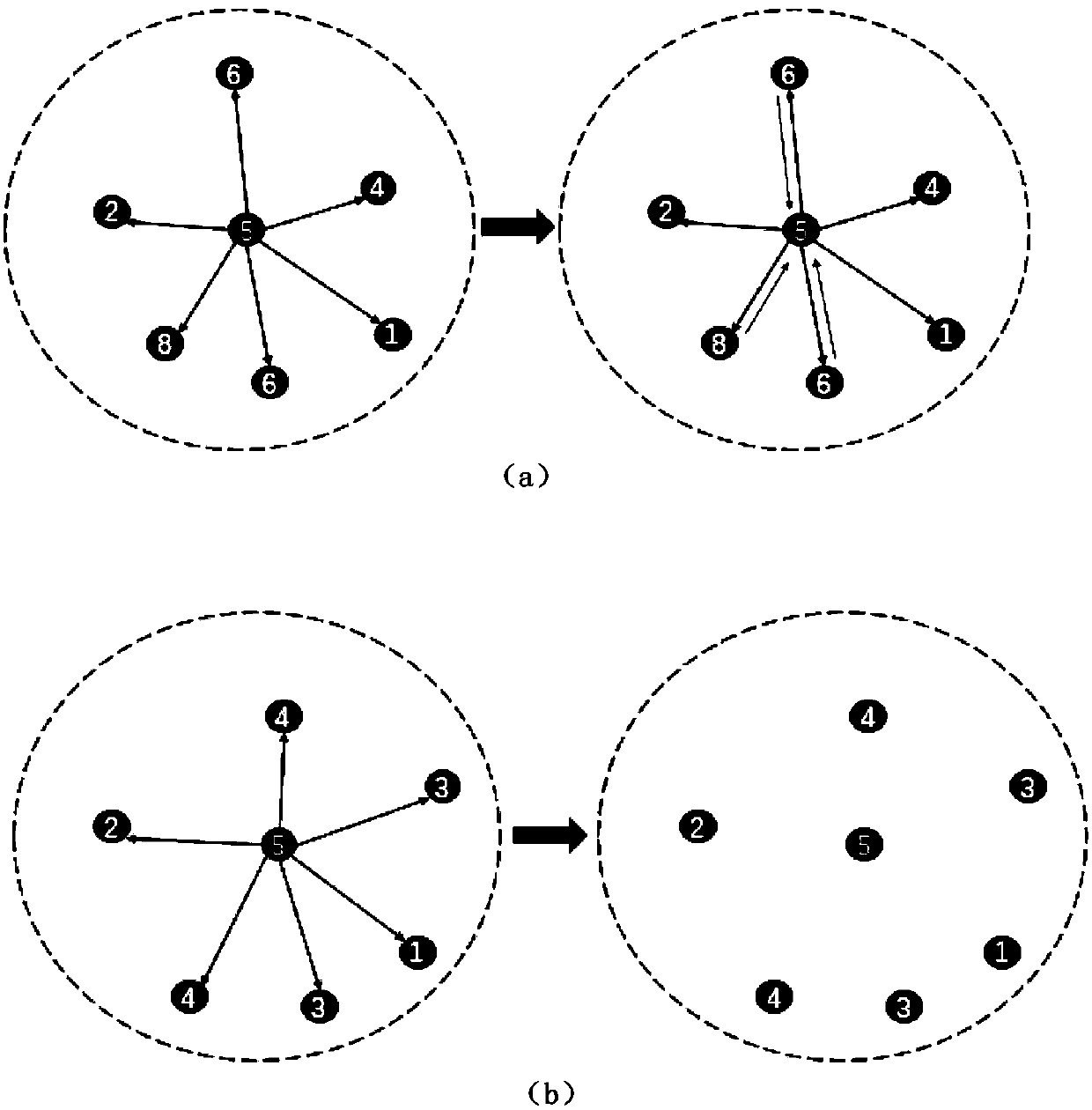 Energy perception opportunity routing control method for mobile nano network