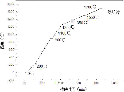 Connection method of reactive sintered silicon carbide ceramics