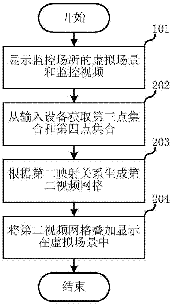 Three-dimensional monitoring system and rapid deploying method thereof