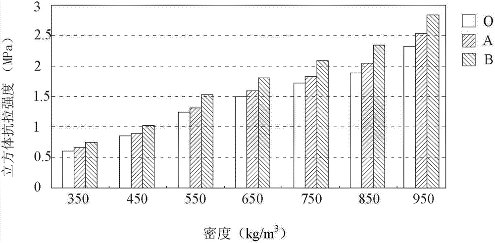 EPS light aggregate concrete composite wall and its construction method