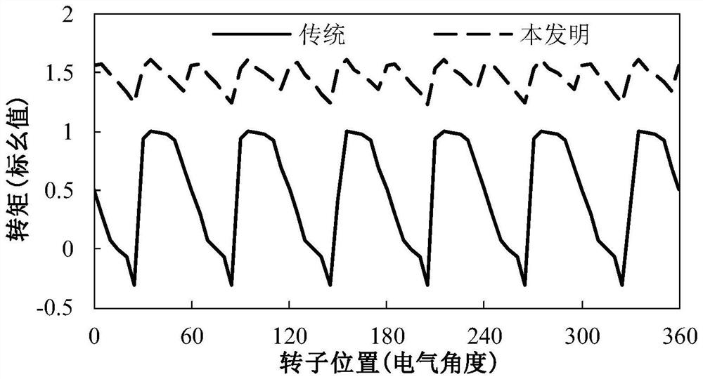 Ring winding reluctance motor, system and control method thereof