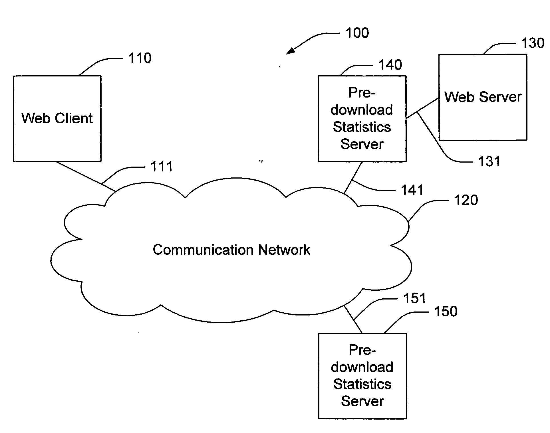 Predictive pre-download of a network object