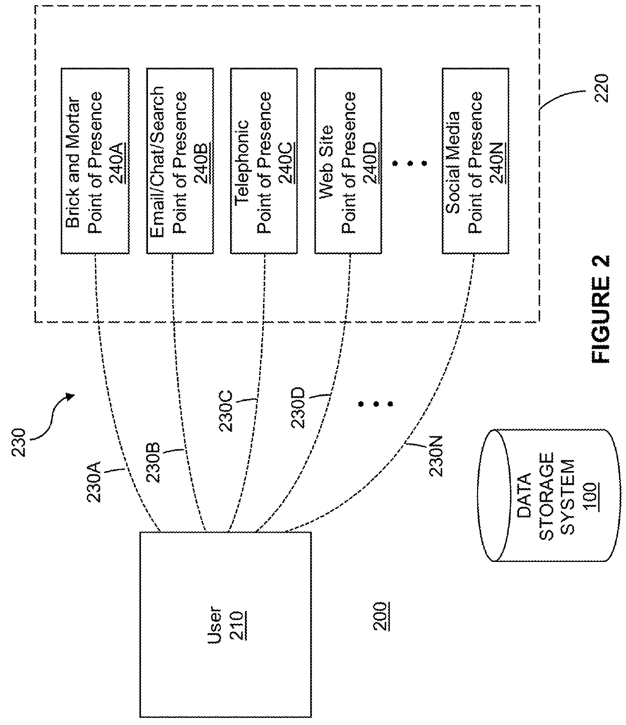 System and Method for Measuring Customer Behavior