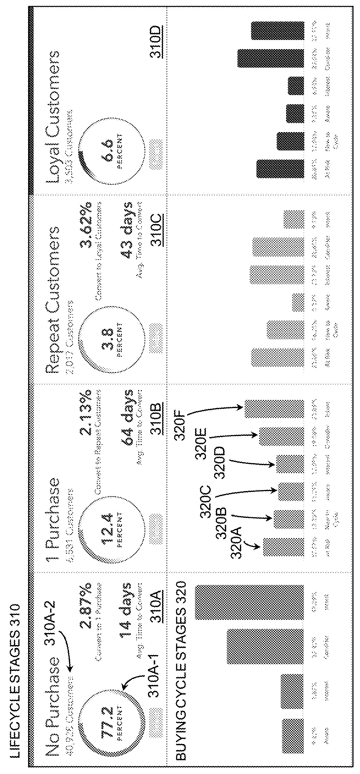 System and Method for Measuring Customer Behavior