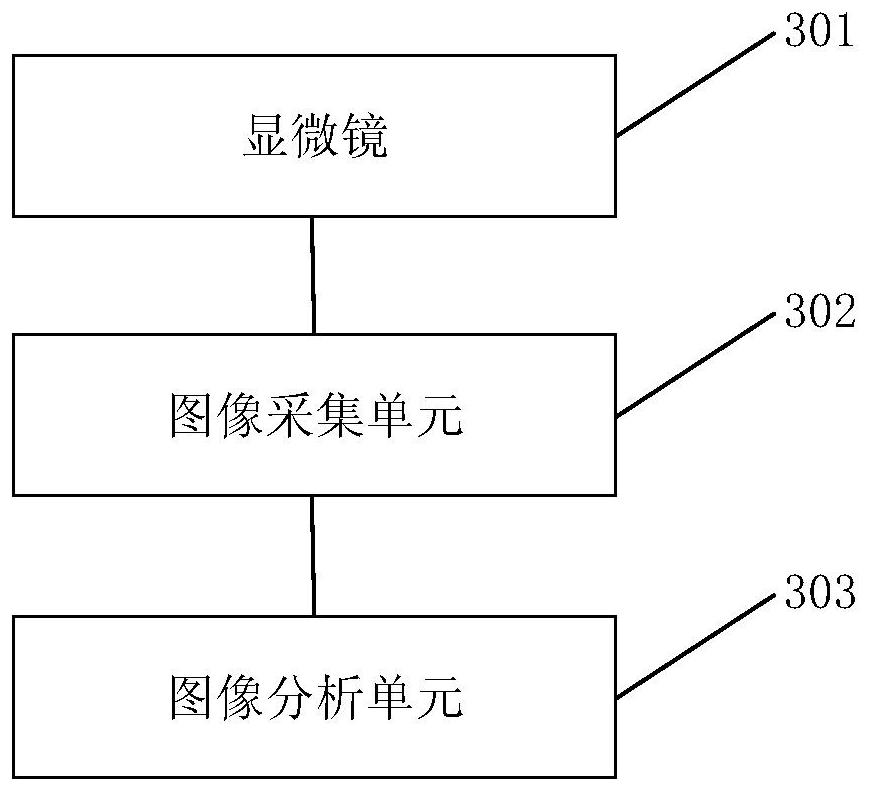 Prostatic fluid automatic analysis method and device