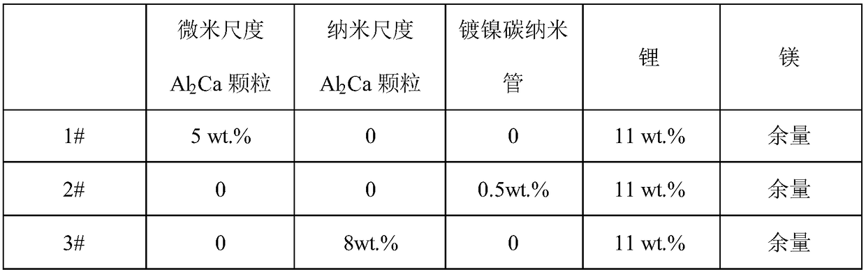 Al2Ca particle and carbon nano tube hybrid reinforced ultra-light magnesium-lithium-based composite material and preparation method