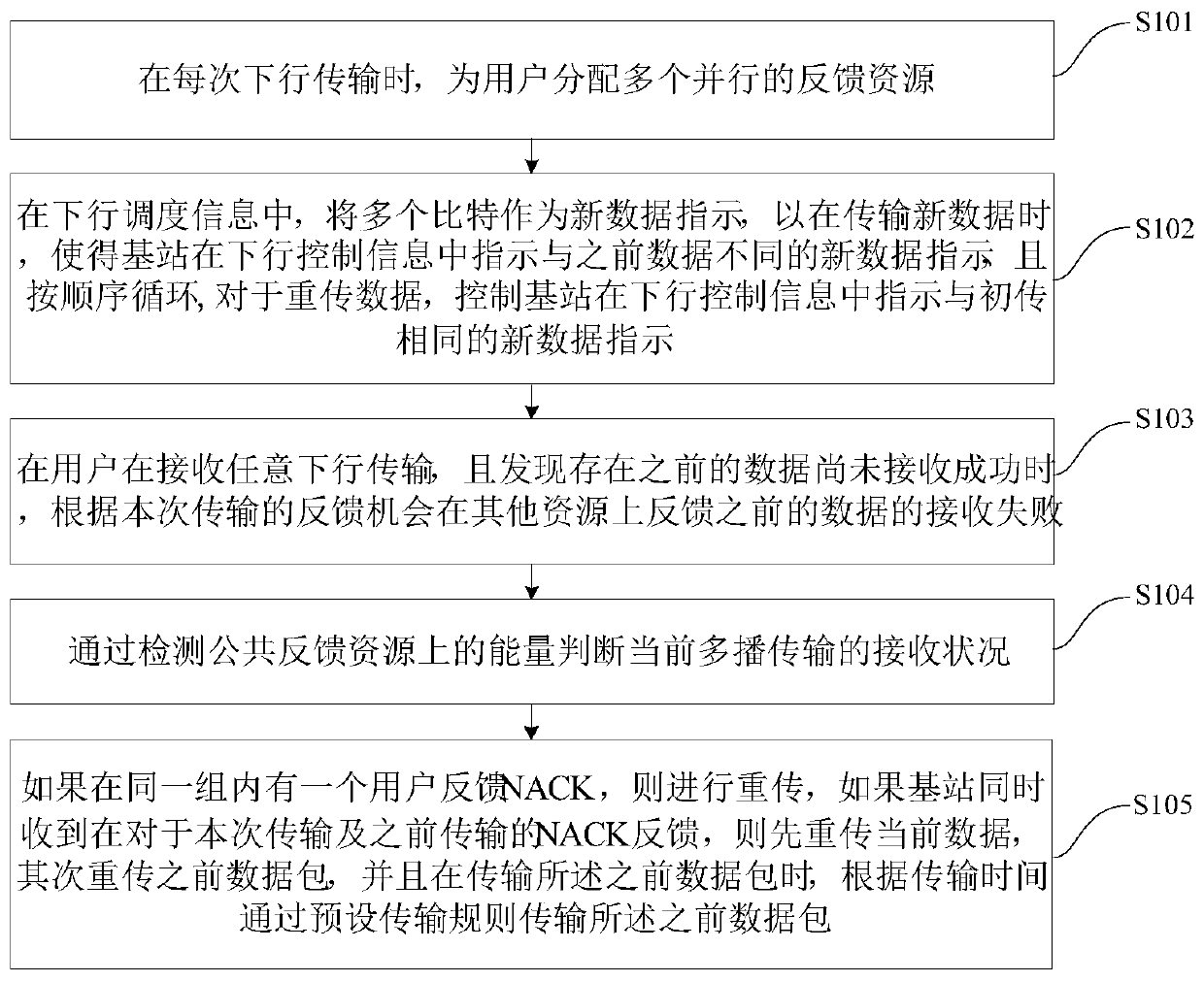 Harq feedback method and device for Internet of Things multicast service