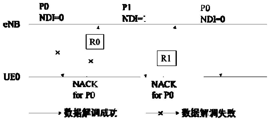 Harq feedback method and device for Internet of Things multicast service