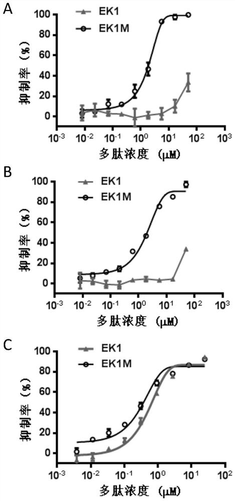 Application of broad-spectrum CoV (coronavirus) membrane fusion inhibitor and application thereof to resisting of AIDS virus