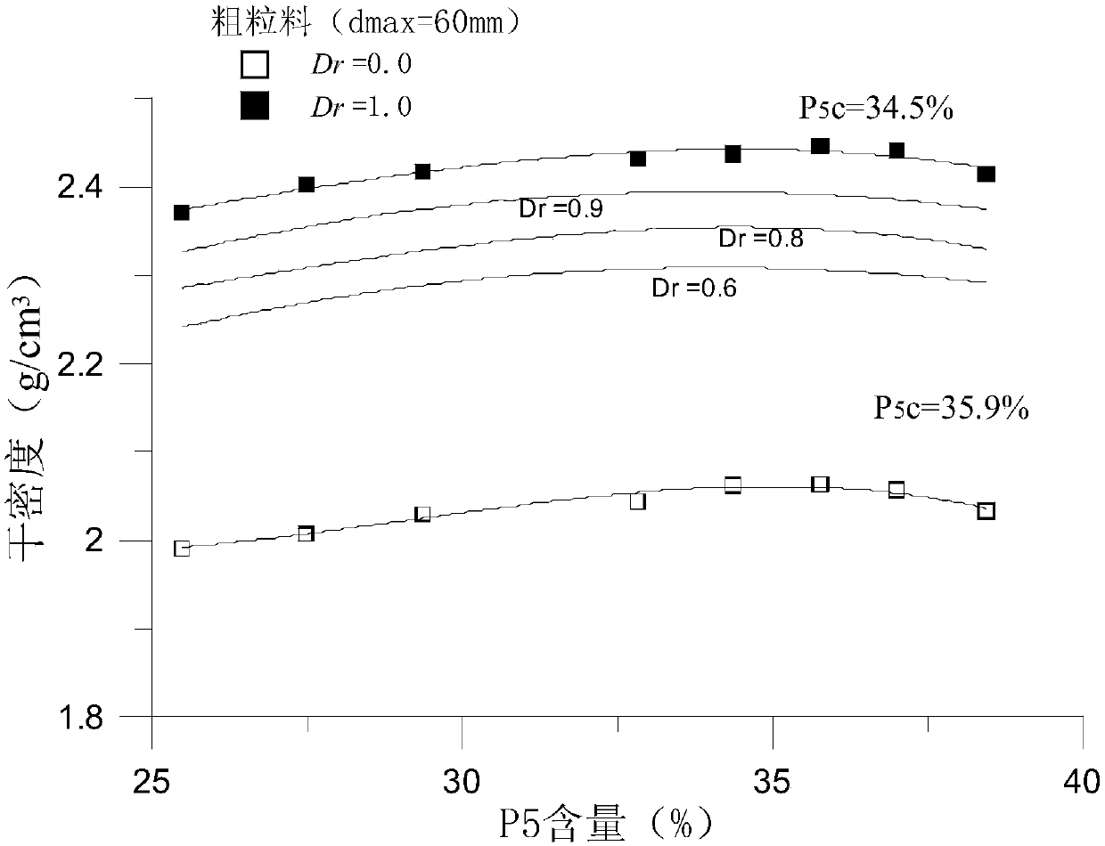 Method for determining filling index of coarse granular material and realizing on-site quality control