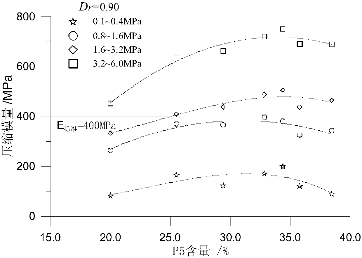 Method for determining filling index of coarse granular material and realizing on-site quality control