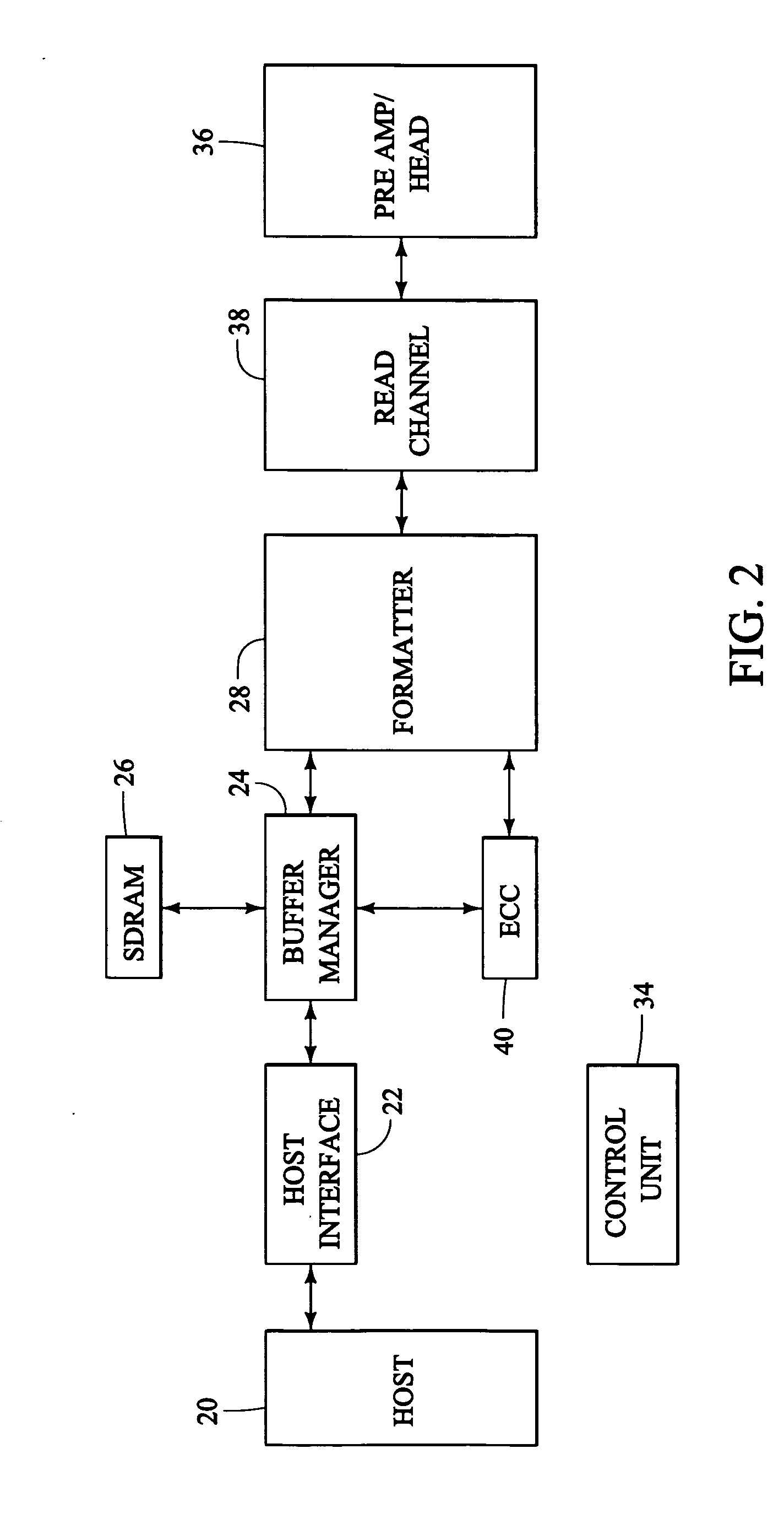 Methods and apparatus for correcting errors in data read from a disk drive