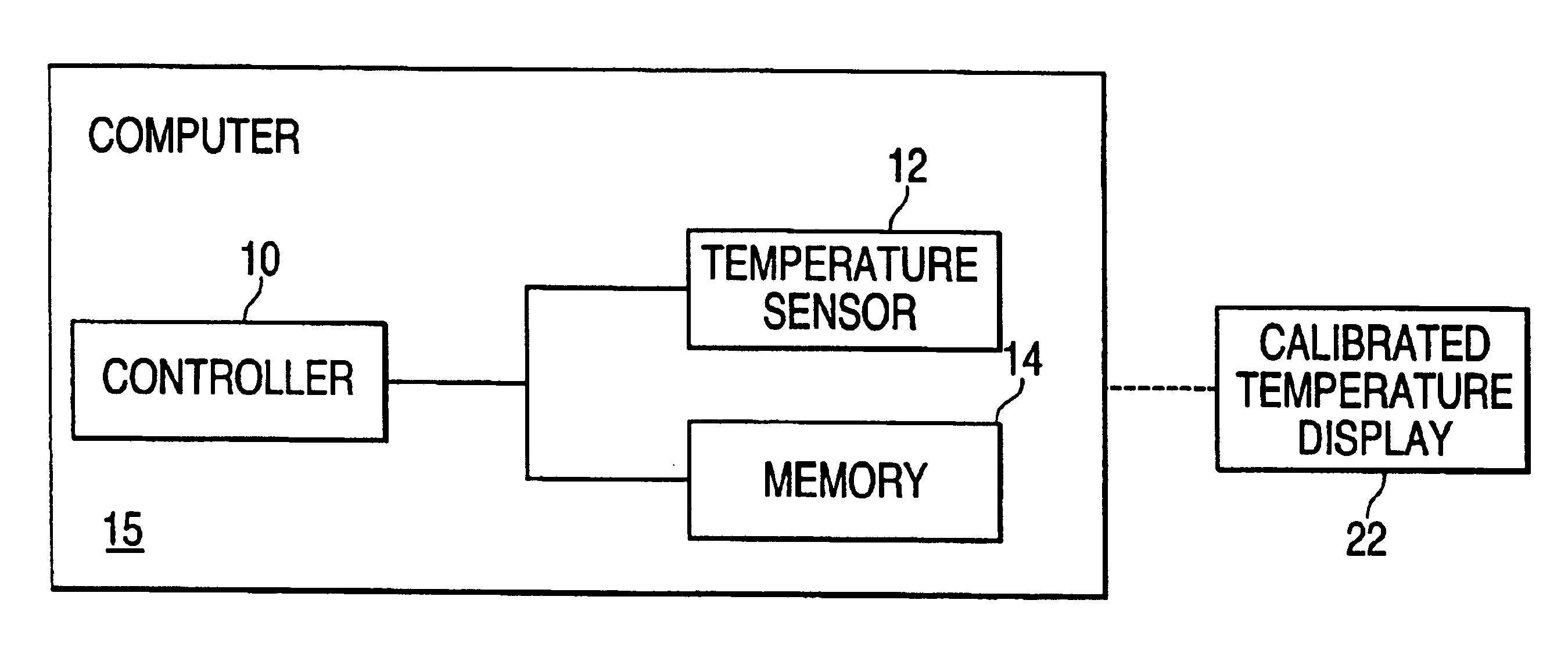 Temperature sensor pre-calibration method and apparatus