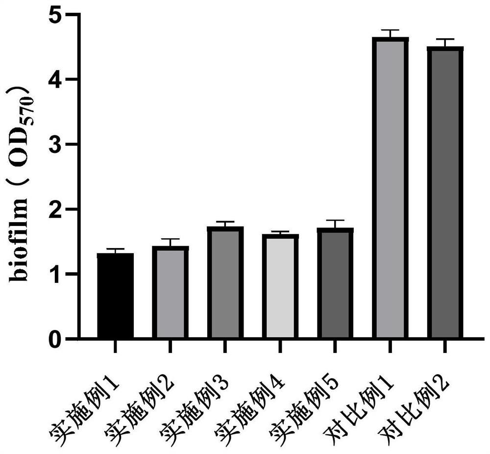 High-efficiency chemical biological agent and its application for removing Pseudomonas aeruginosa biofilm