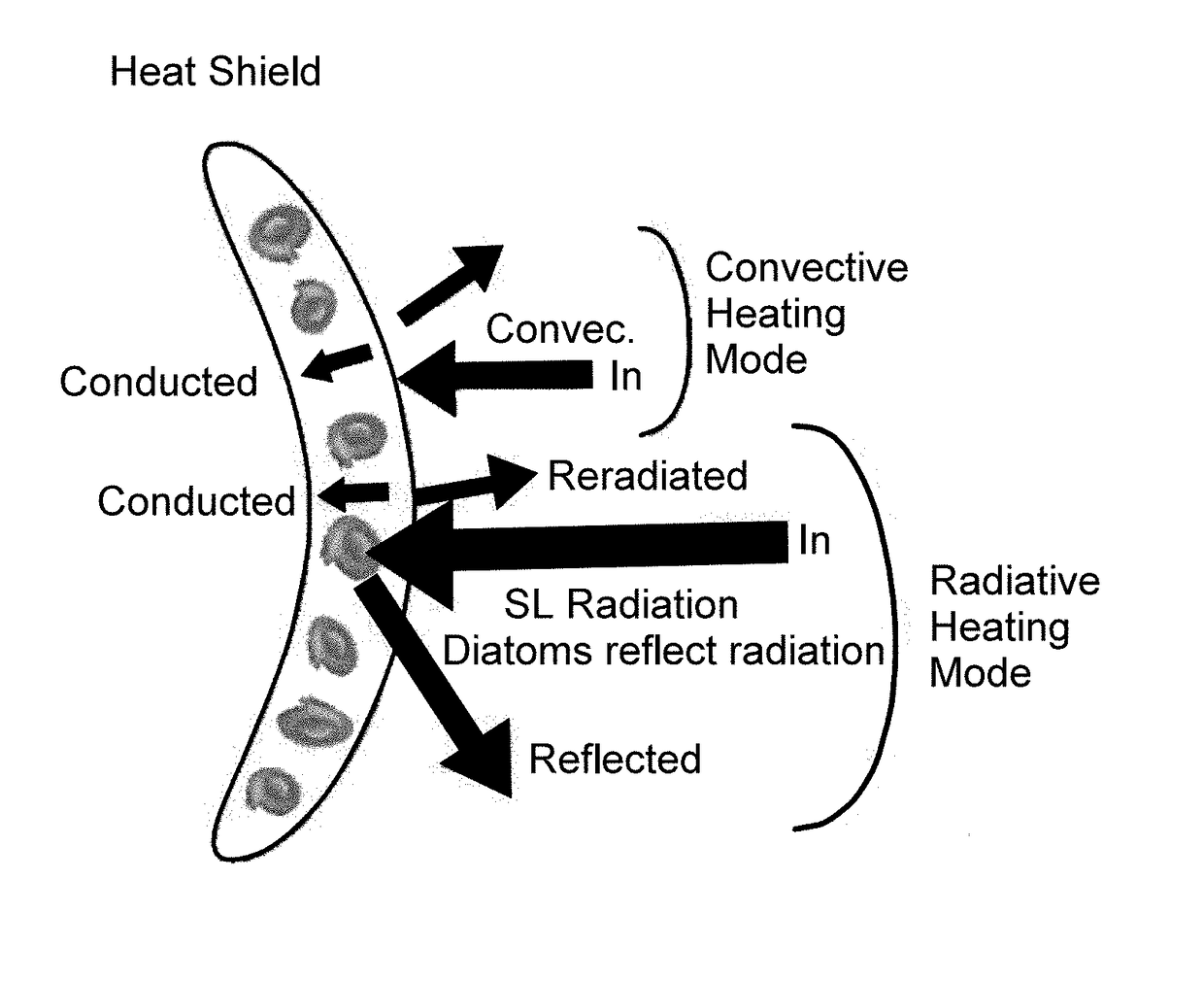 Biologically inspired radiation reflector