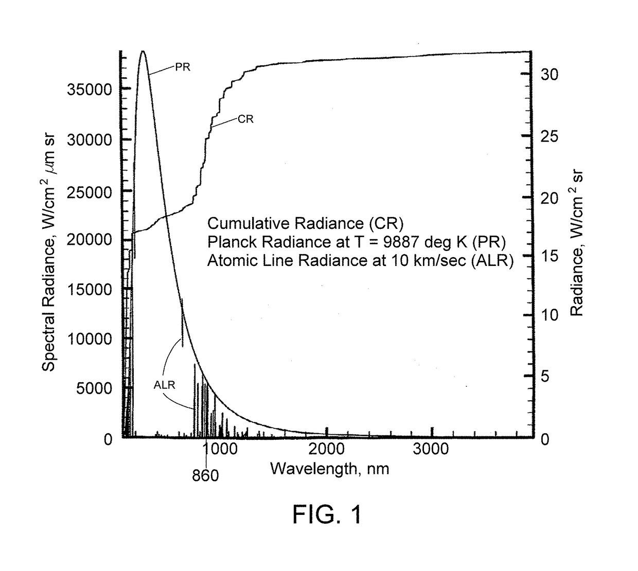 Biologically inspired radiation reflector