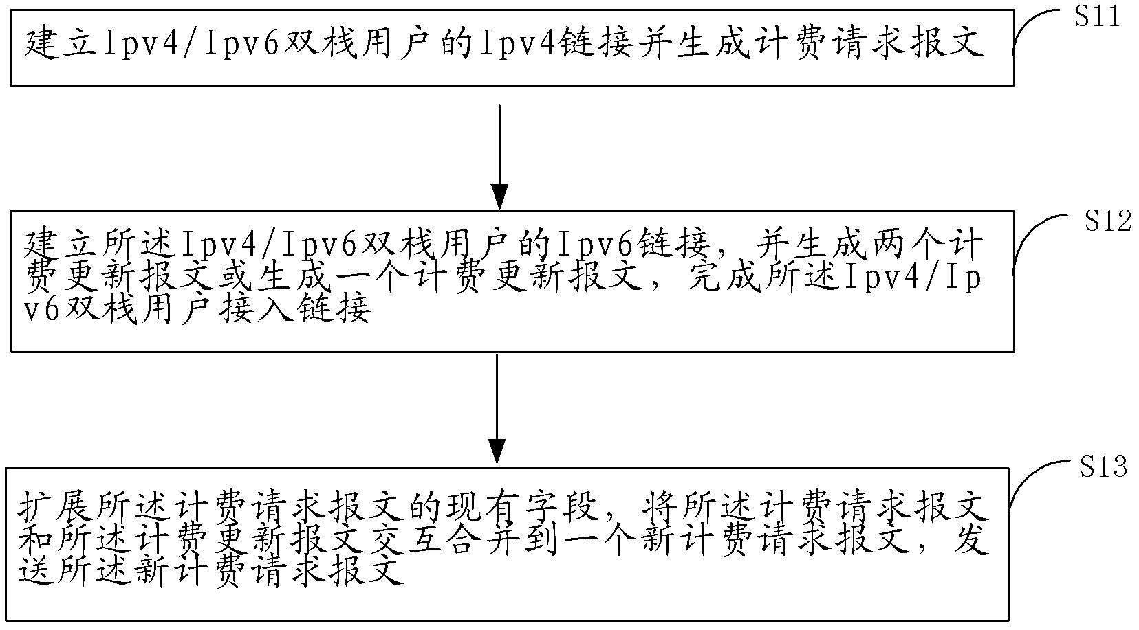 Method and device for billing Ipv4/Ipv6 dual-stack user