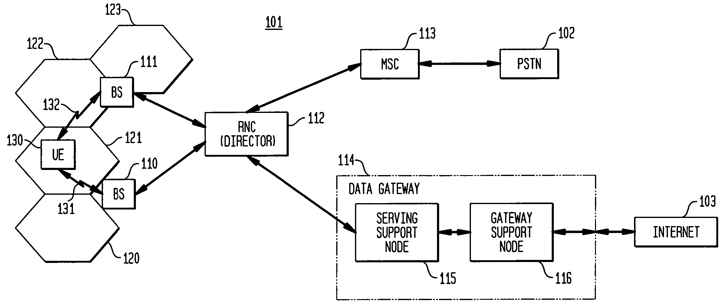 Centralized cell homing and load balancing in a base station controller
