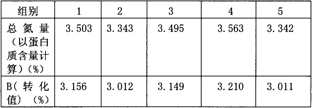 Method for simply and conveniently measuring content of non-protein nitrogenous substance in milk product