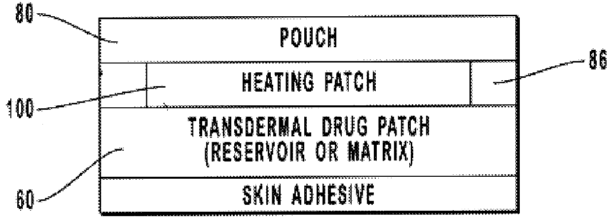 Transdermal drug patch with attached pocket for controlled heating device