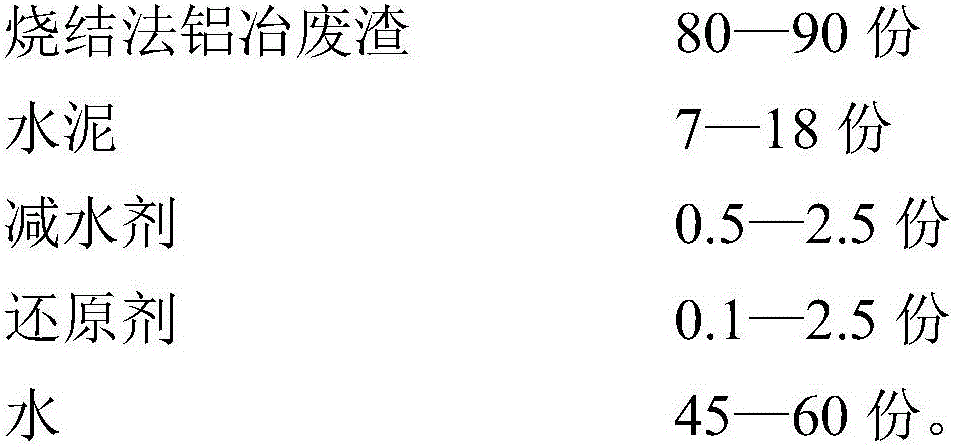 Light rolling-free abutment backfilling material and preparation method thereof