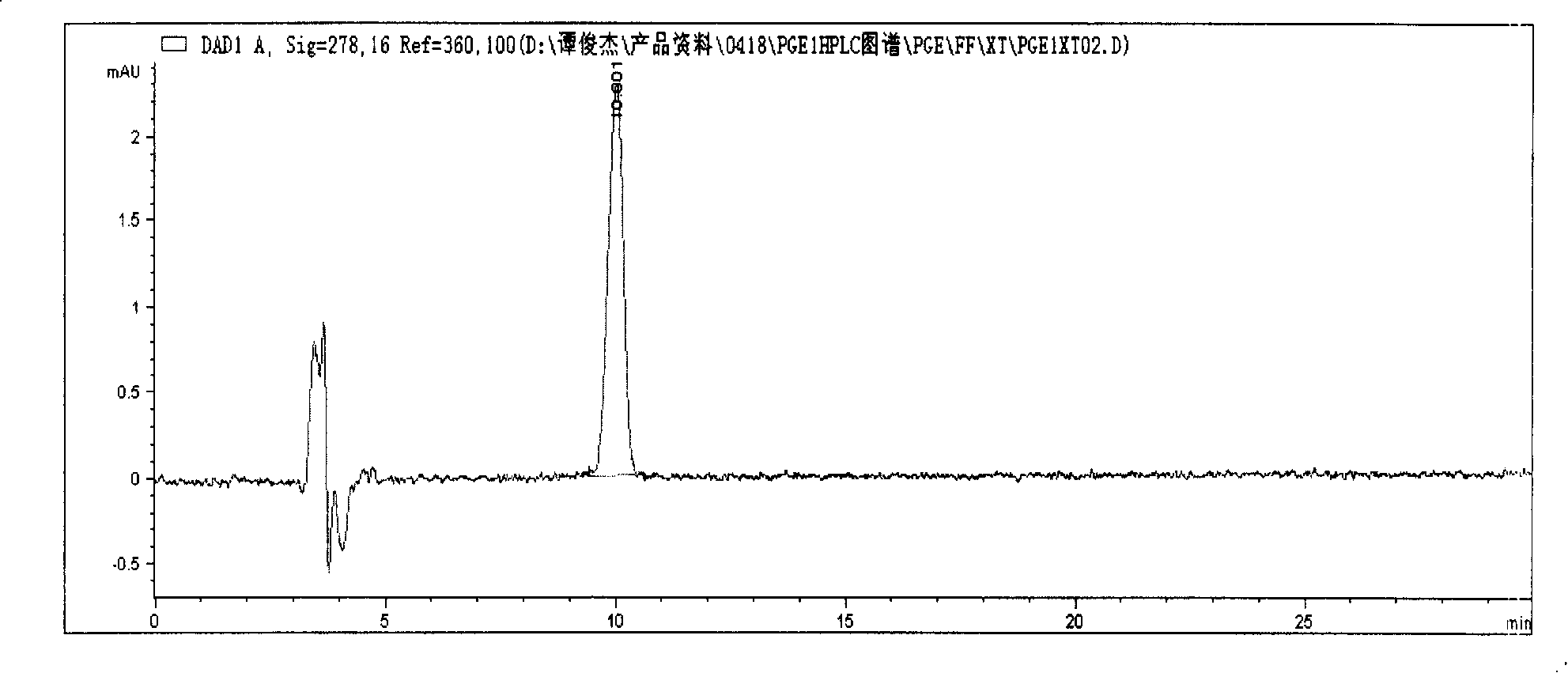 Alprostadil emulsions measuring method