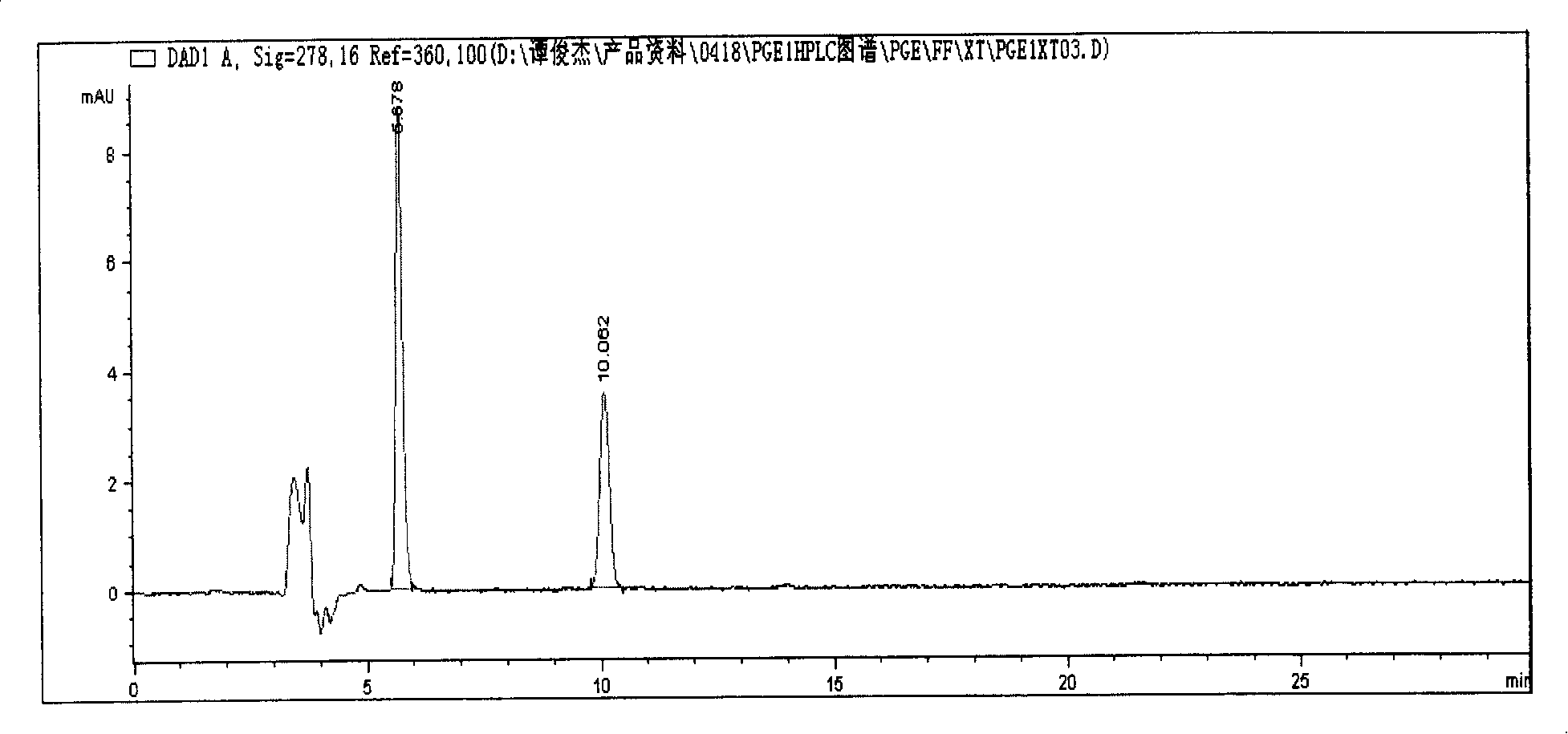 Alprostadil emulsions measuring method