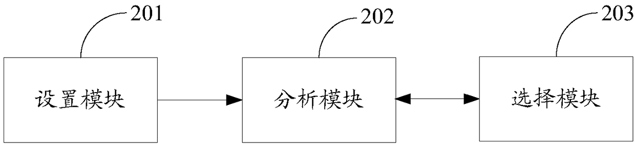 Transmission network route analysis method and device and computer readable storage medium