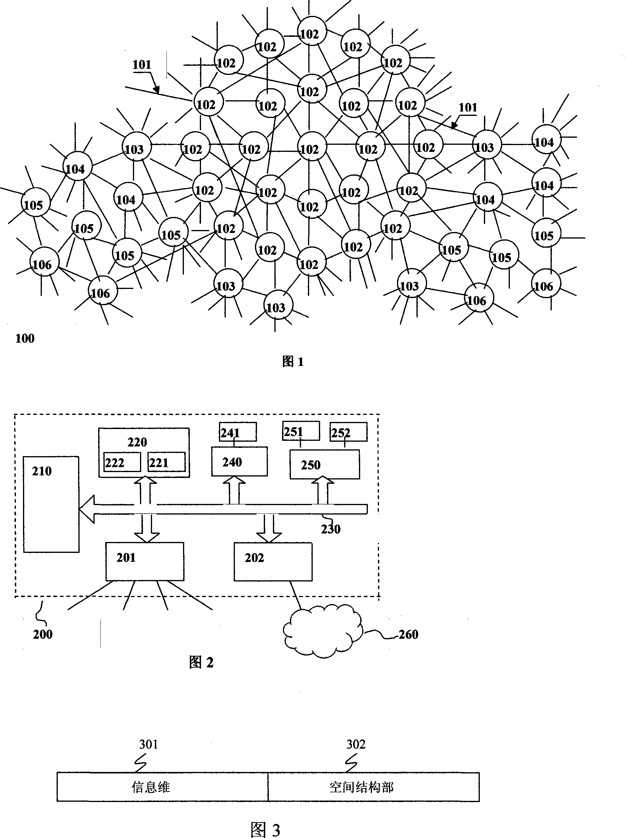 Method, device and system for mobile communication in network