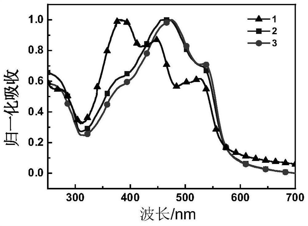 Iridium complex organic photovoltaic material as well as preparation method and application thereof