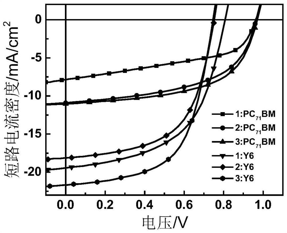 Iridium complex organic photovoltaic material as well as preparation method and application thereof