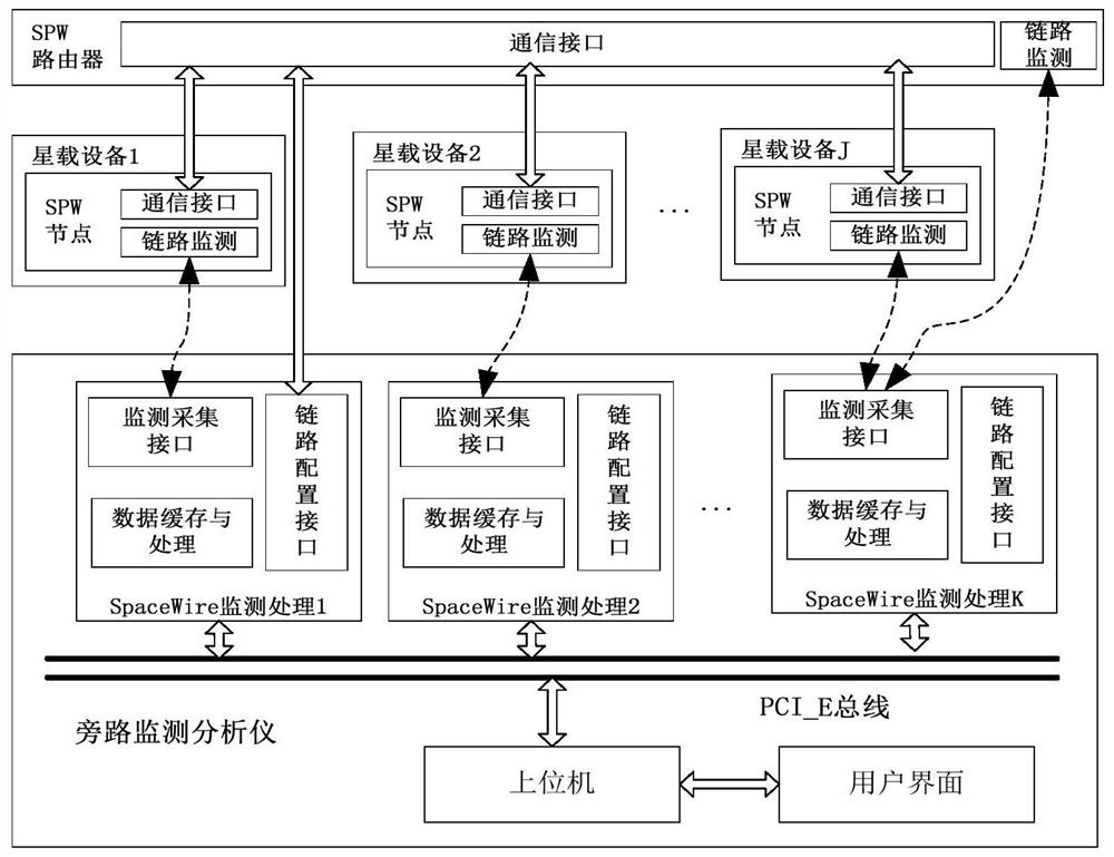 A spacewire network interface bypass detection device