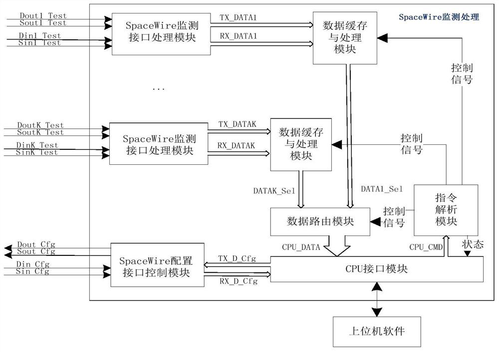 A spacewire network interface bypass detection device